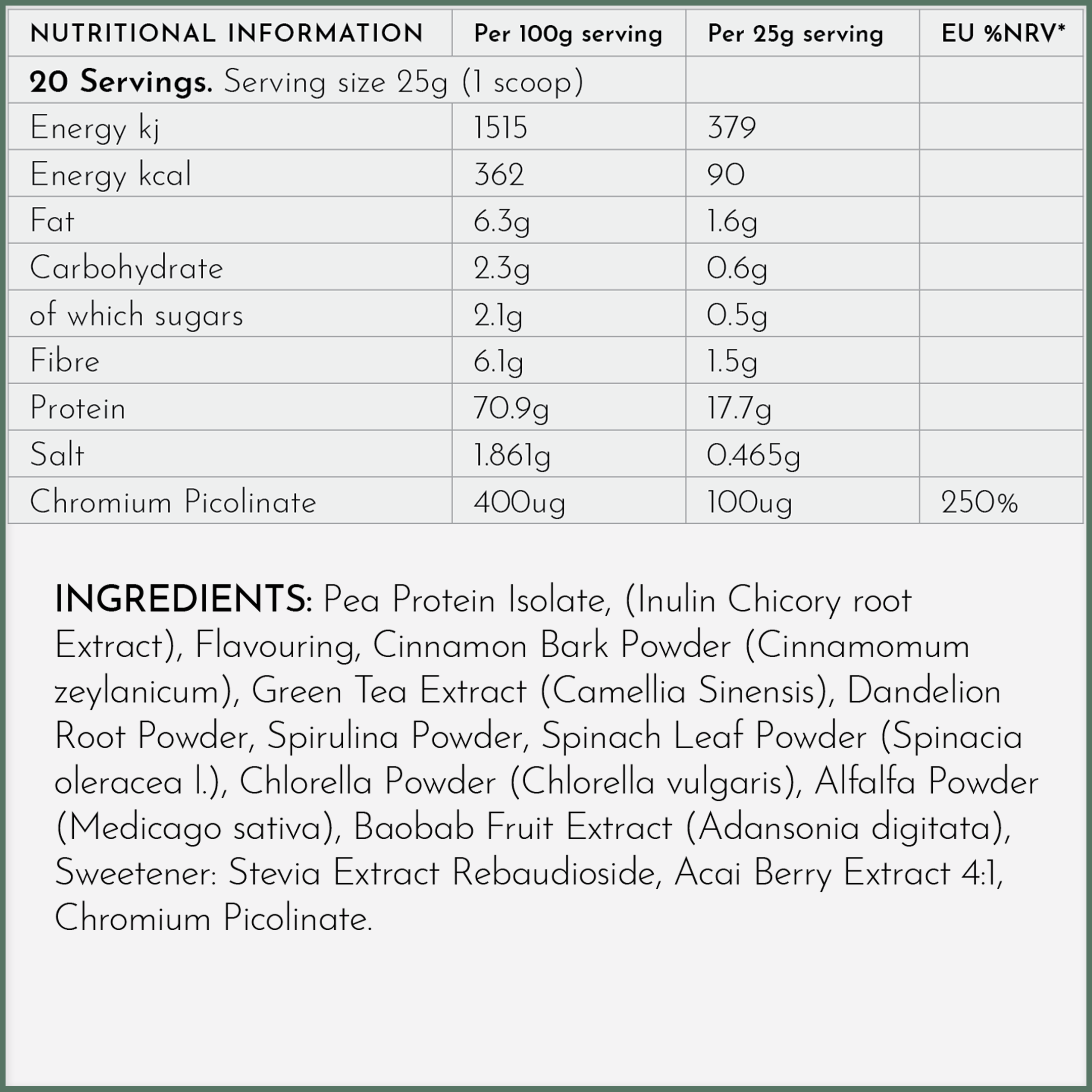 Protein + Metabolism